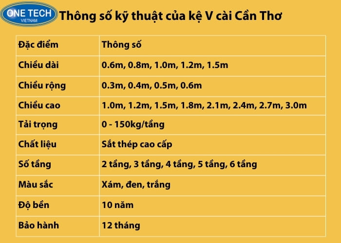 Thông số kỹ thuật cơ bản của kệ V cài